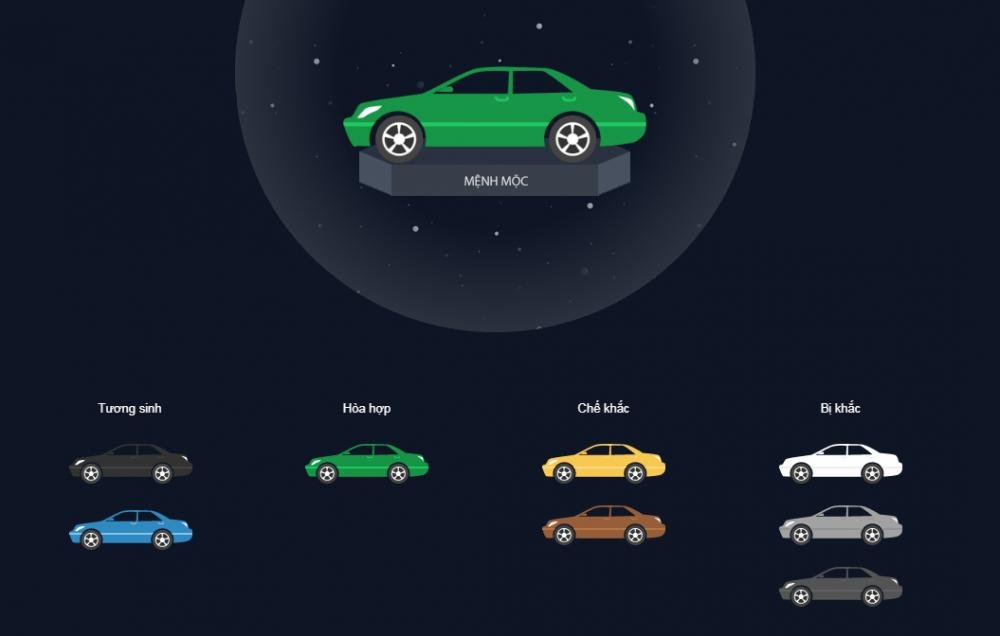 Cách chọn màu xe ô tô Tesla theo phong thủy cho người mệnh Mộc