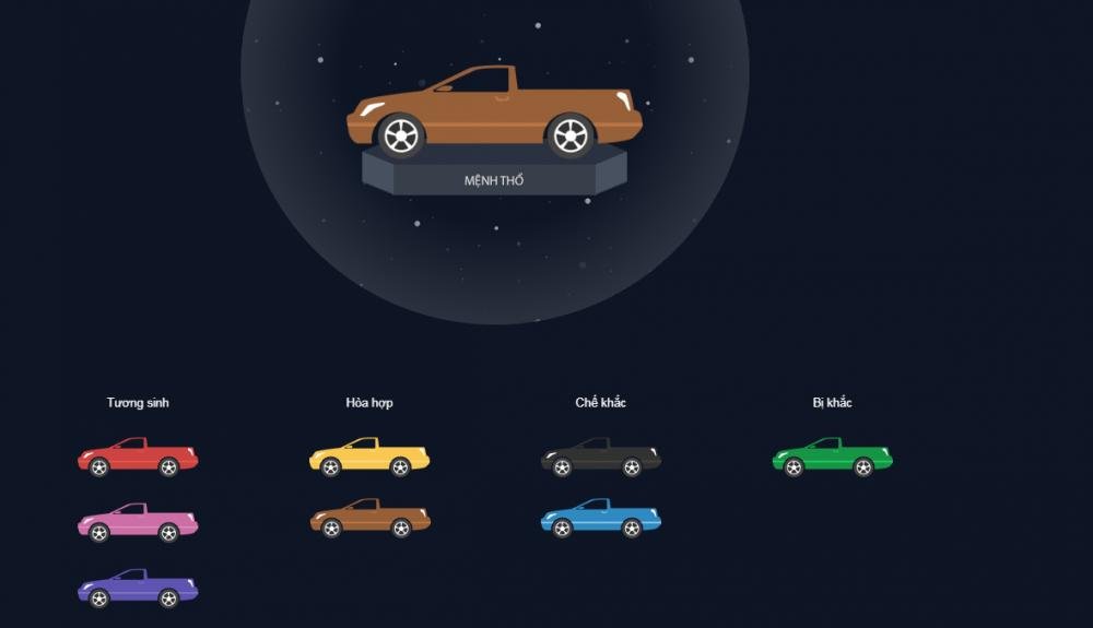 Cách chọn màu xe ô tô Tesla theo phong thủy cho người mệnh Thổ
