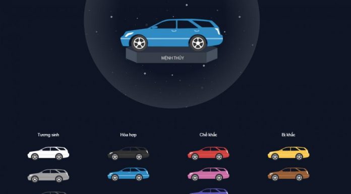 Cách chọn màu xe ô tô Mazda theo phong thủy cho người mệnh Thủy
