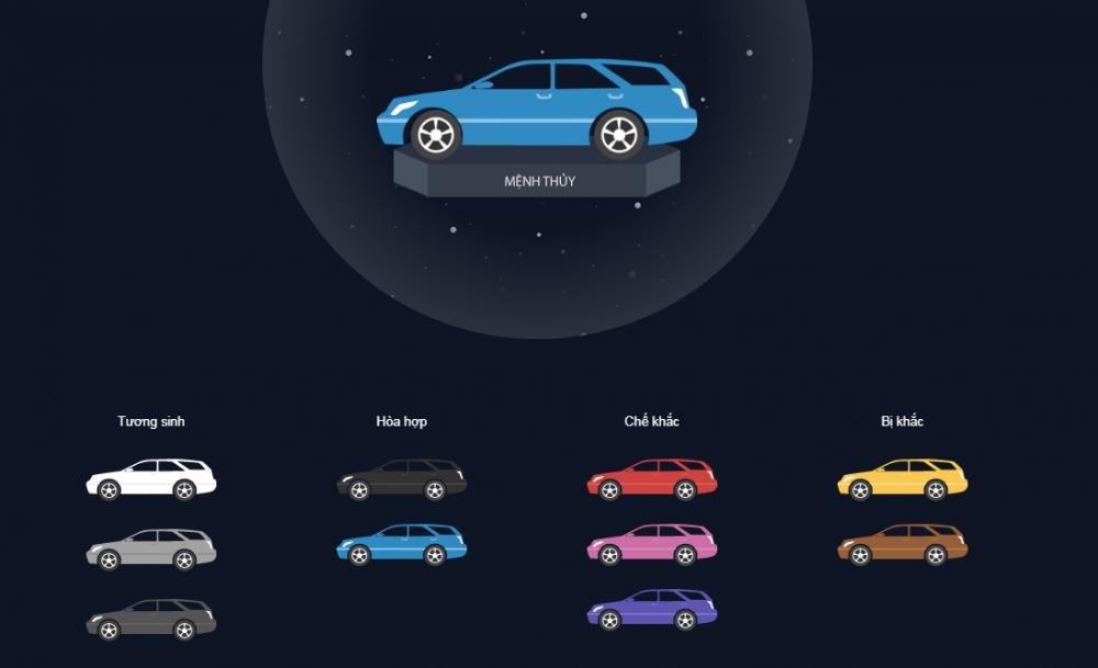 Cách chọn màu xe ô tô Tesla theo phong thủy cho người mệnh Thủy
